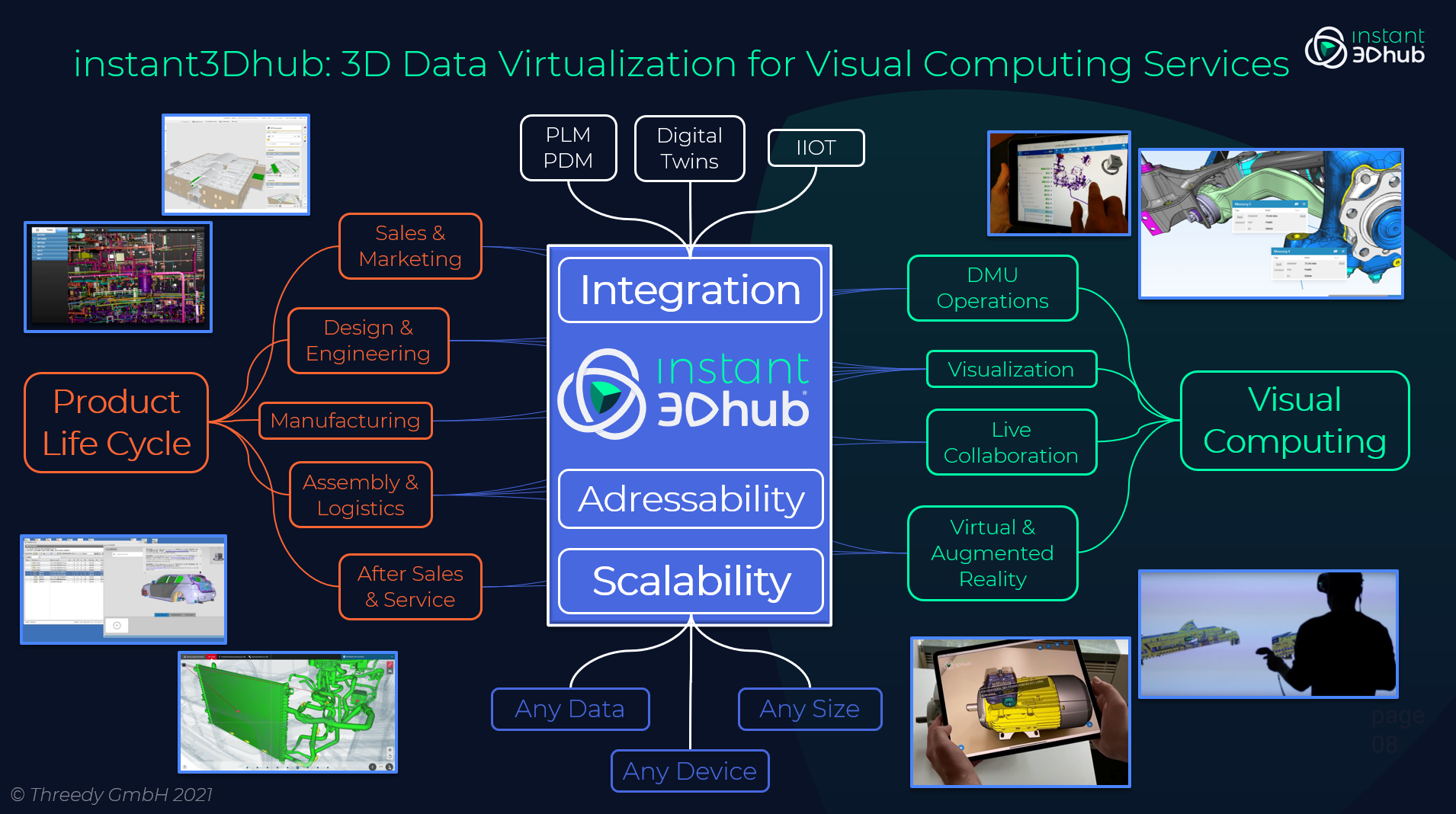 ../_images/3d-data-virtualization.png
