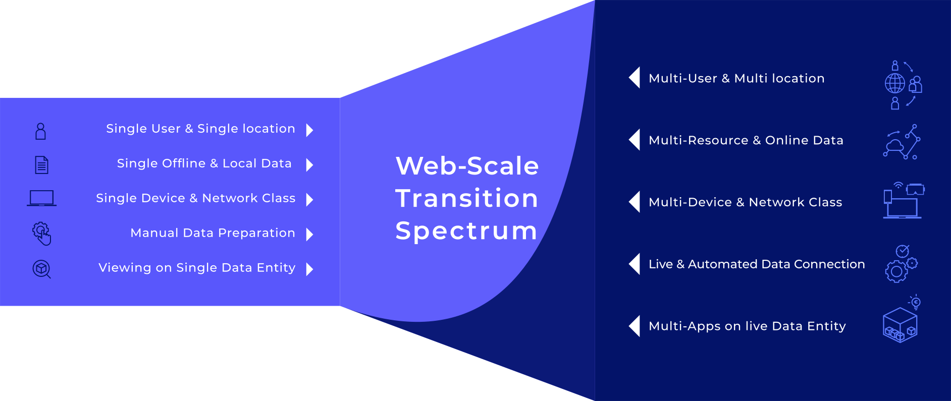../_images/web-scale-transition-spectrum.png